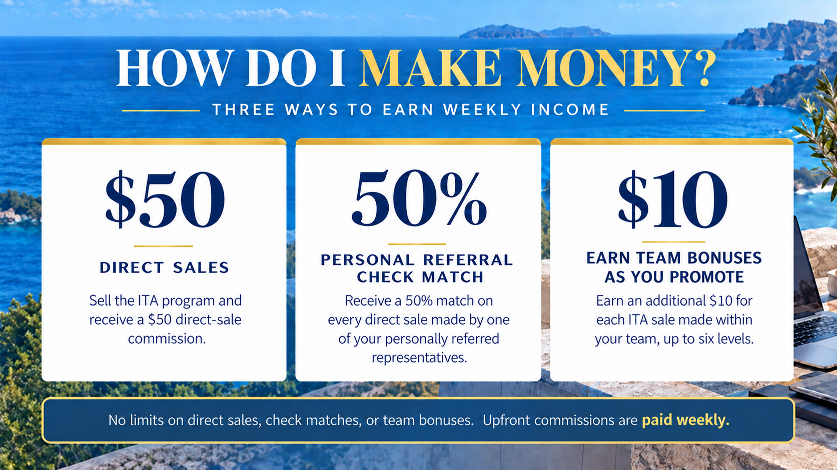 Ways to earn through a travel business