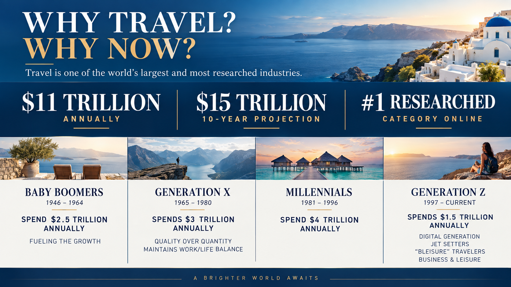 Travel industry statistics and opportunity
